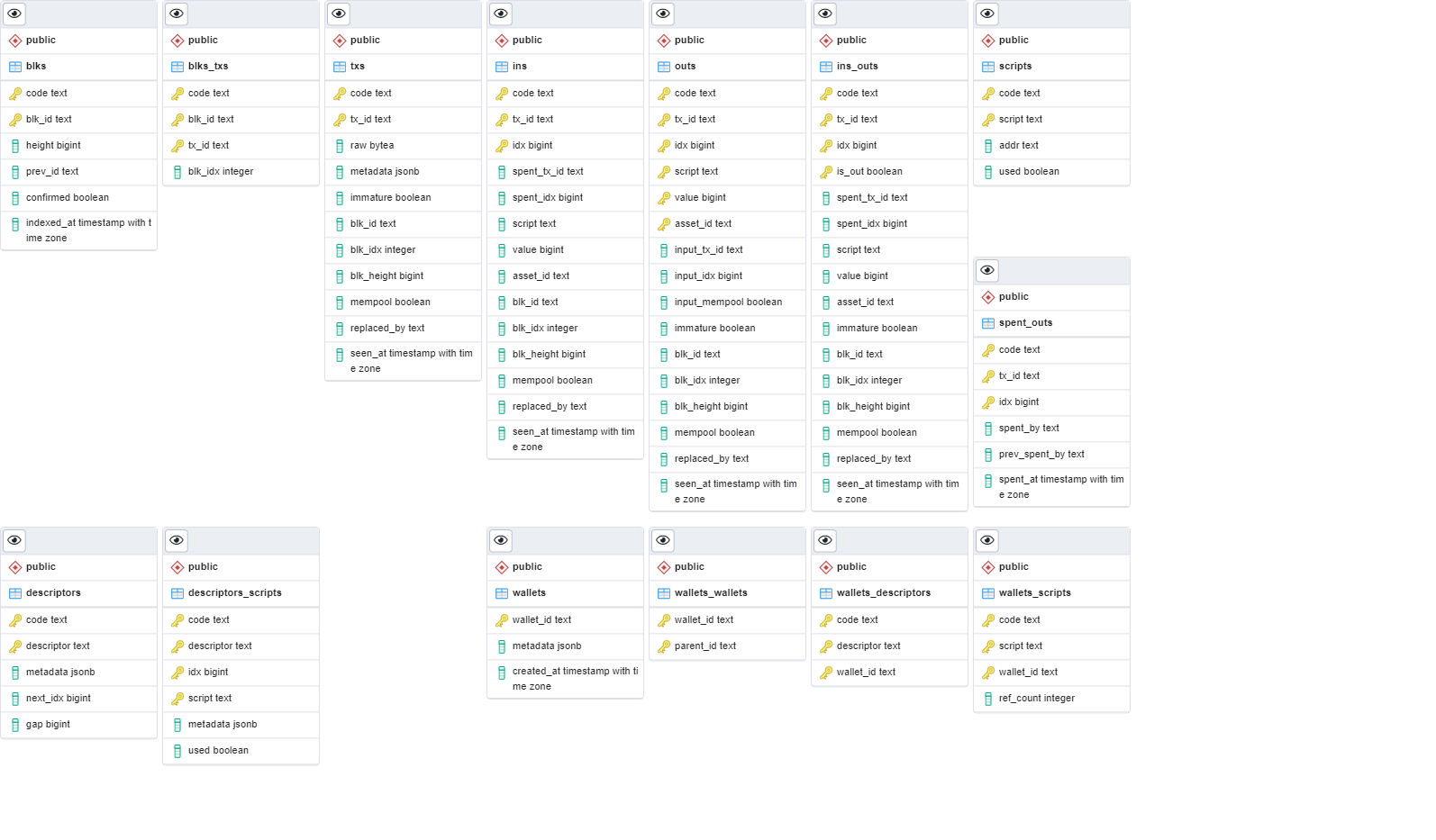 NBXplorer Database Schema